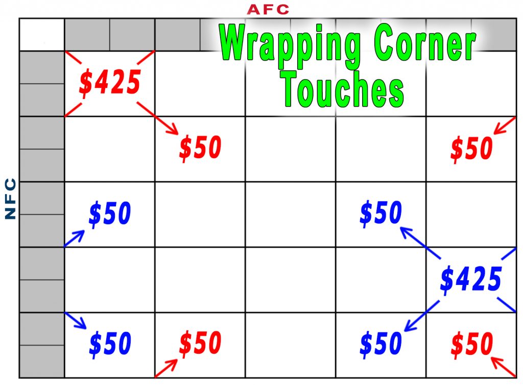 Wrapping Corner Touches